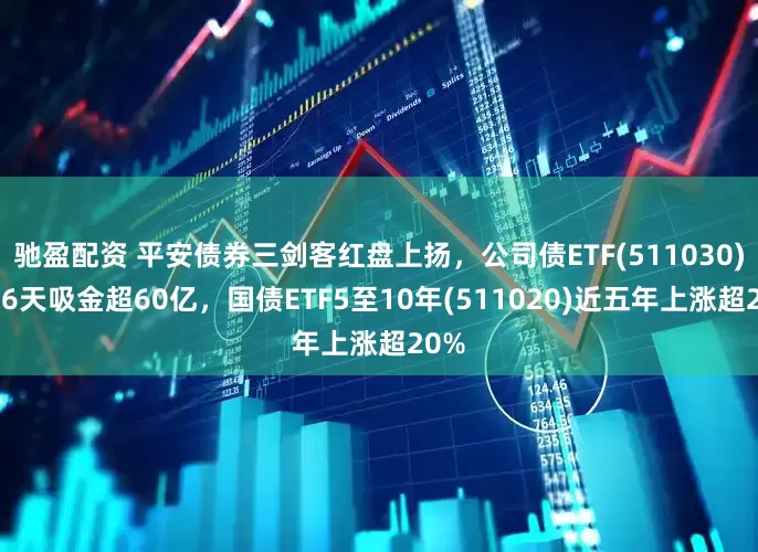 驰盈配资 平安债券三剑客红盘上扬，公司债ETF(511030)近16天吸金超60亿，国债ETF5至10年(511020)近五年上涨超20%